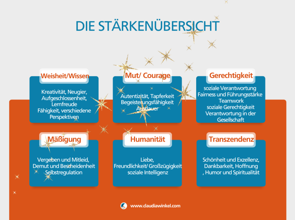 Kurse Selbstbewusstsein Stärken In Der Nähe www.claudiawinkel.com