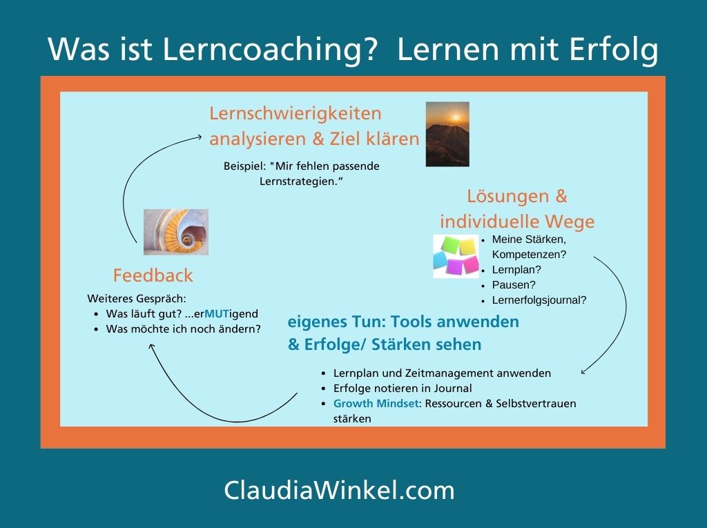 Was ist Lerncoaching? I Claudia Winkel