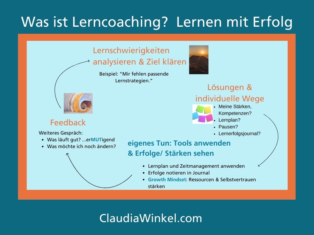 Lerncoaching:I schneller und besser lernen I Claudia Winkel