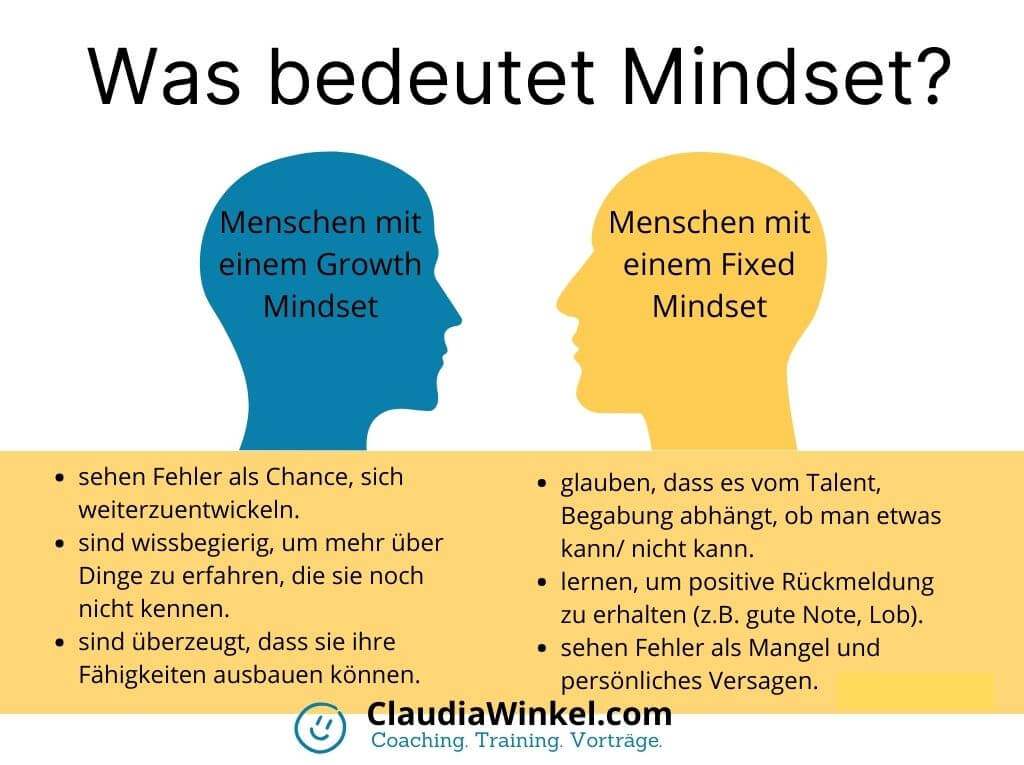 Mindset, Growth Mindset und persönliches Wachstum I Claudia Winkel Coaching