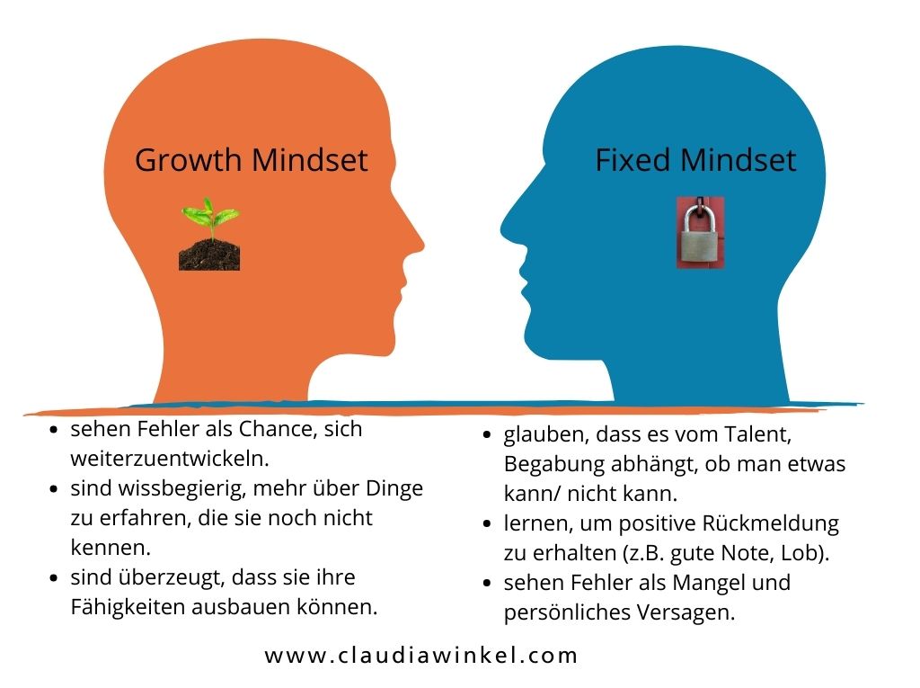 Mindset, Growth Mindset und persönliches Wachstum I Claudia Winkel Coaching