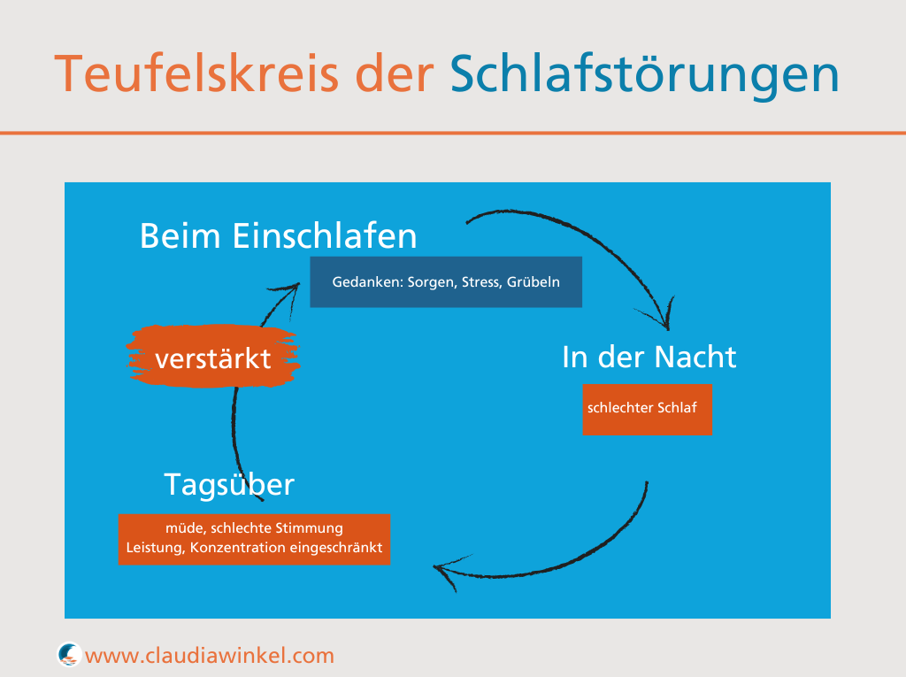 Teufelskreis Einschlafen und Schlafprobleme