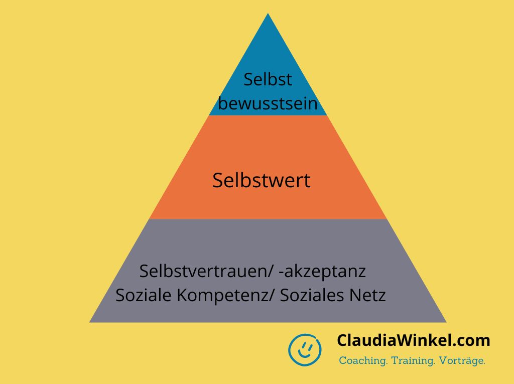 Selbstwertgefühl steigern: 7 Übungen, Selbstbild positiver I Claudia Winkel