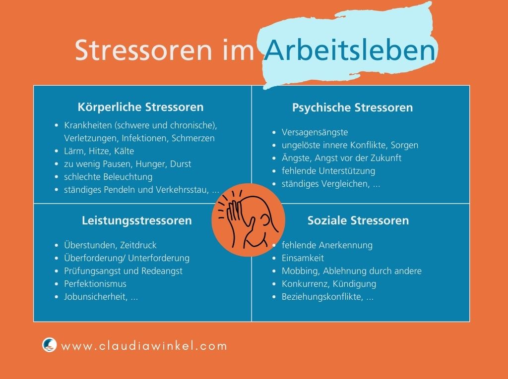 Stressauslöser